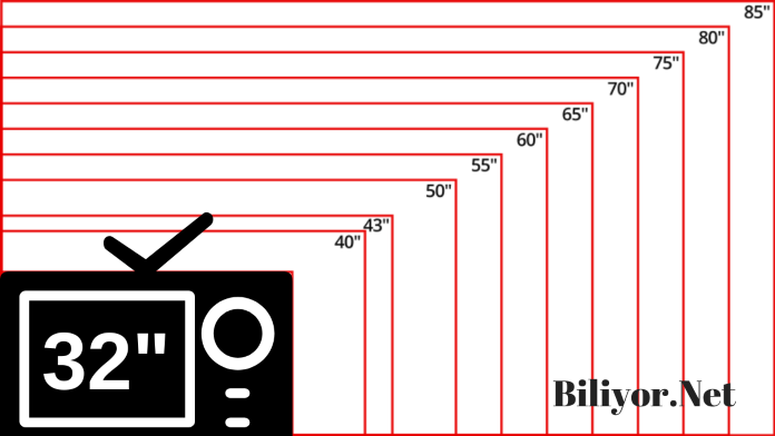 TV ekran boyutları karşılaştırma