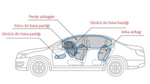 Airbag tamiri kaç gün sürer