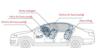 Airbag tamiri kaç gün sürer